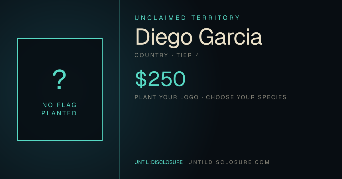 Share card for this territory